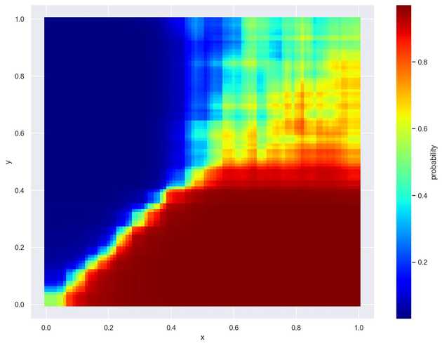 probability heatmap