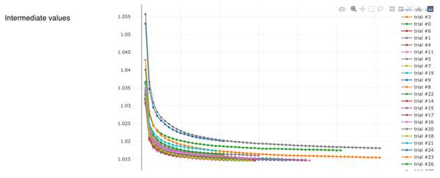 03 intermediate values