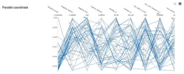 02 parallel coordinate