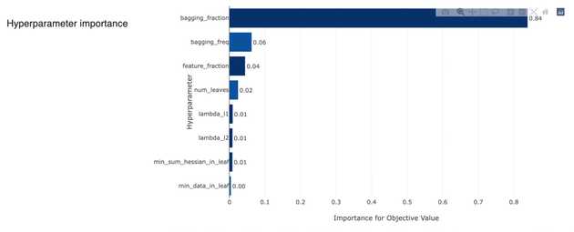 05 hyperparameter importance